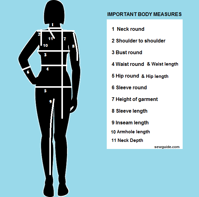 Main body parts to be measured for sewing