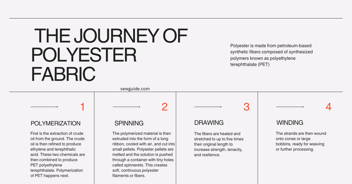 polyester production process infographic